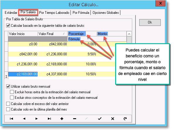 Definici N De Los Beneficios De Los Empleados Finanzapro