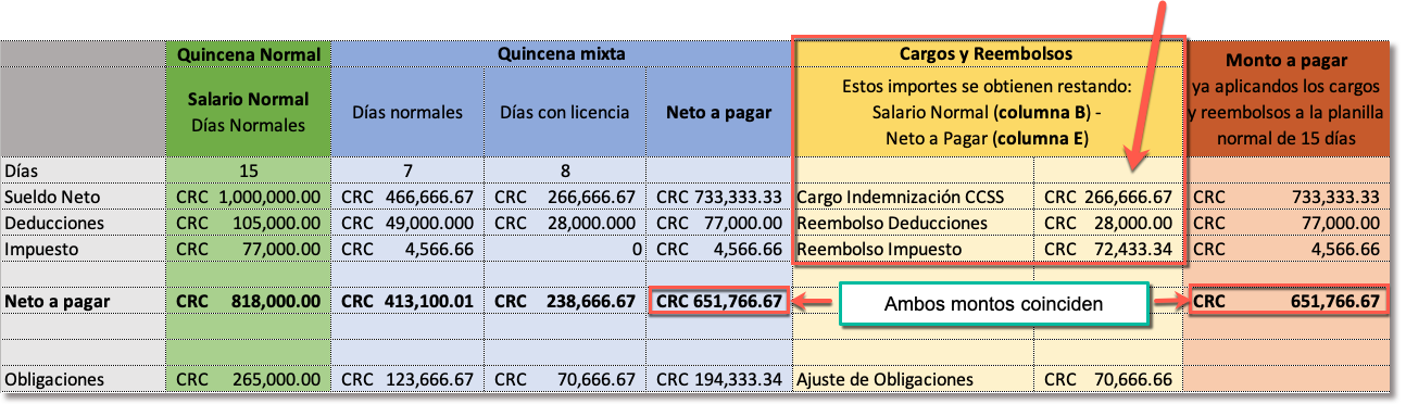 C Mo Manejar La Licencia Por Maternidad Finanzapro