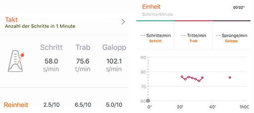 Einheit Takt Beispiel Einheit Takt Beispiel