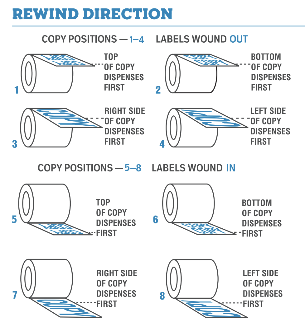 Why is rewind direction so important? - 4OVER4.COM Help Center