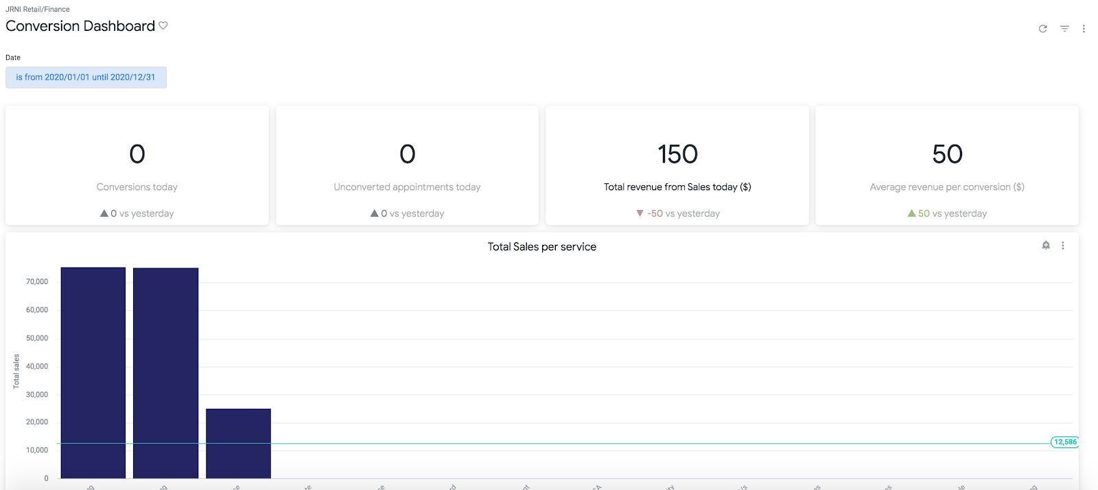 JRNI Analytics Conversion Dashboard