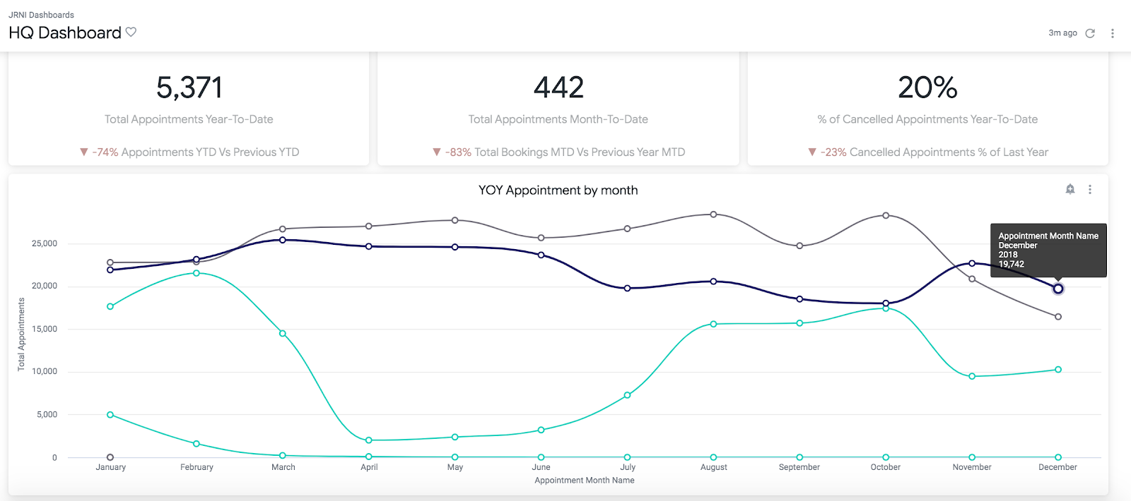 JRNI Analytics HQ Dashboard