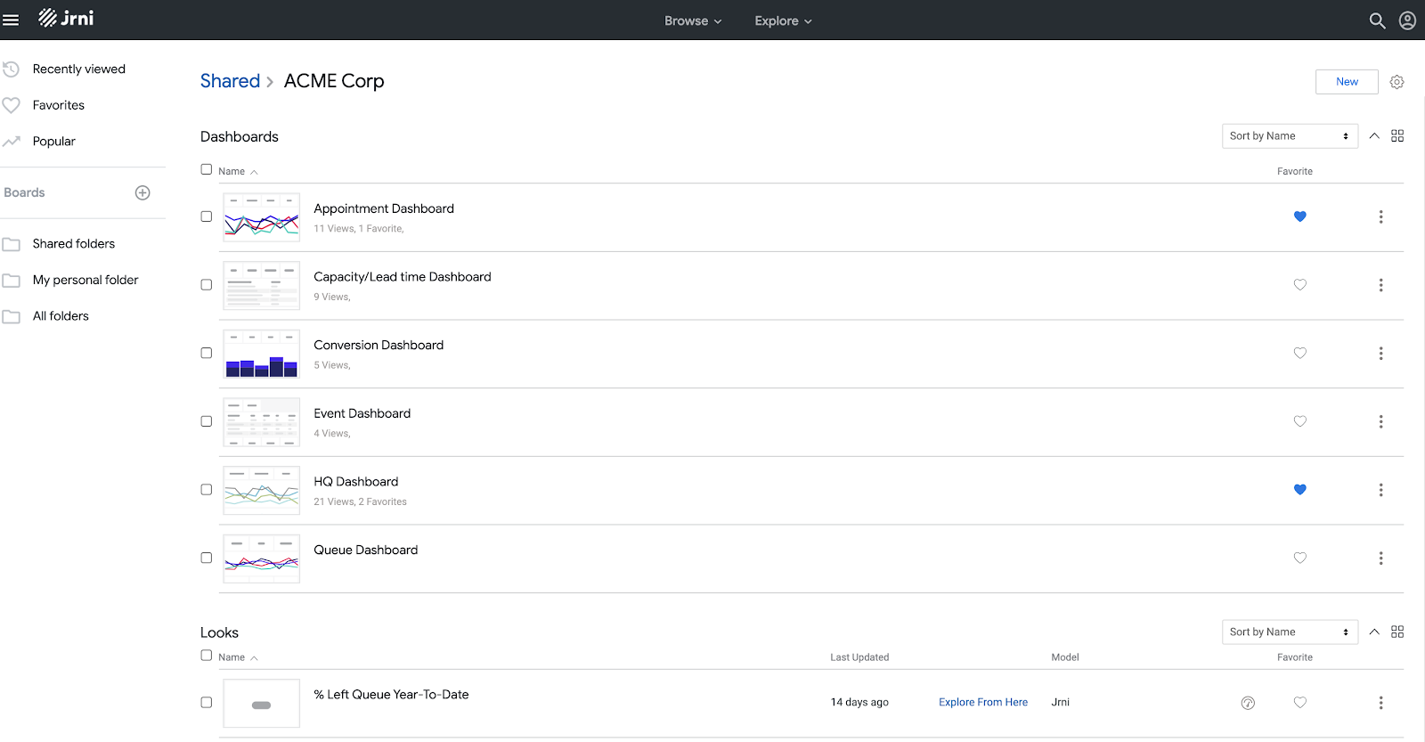 JRNI Analytics library of dashboards and reports