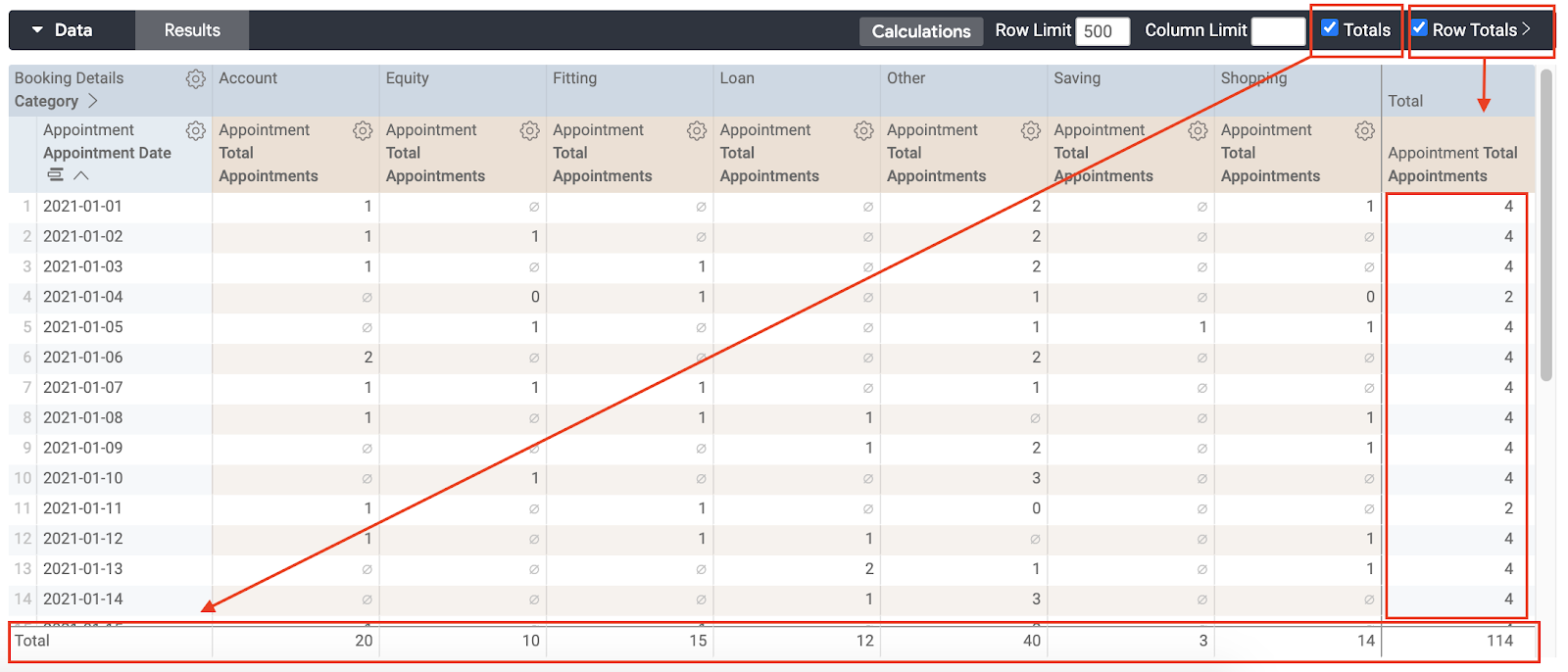 Using Total and Row Totals on a report