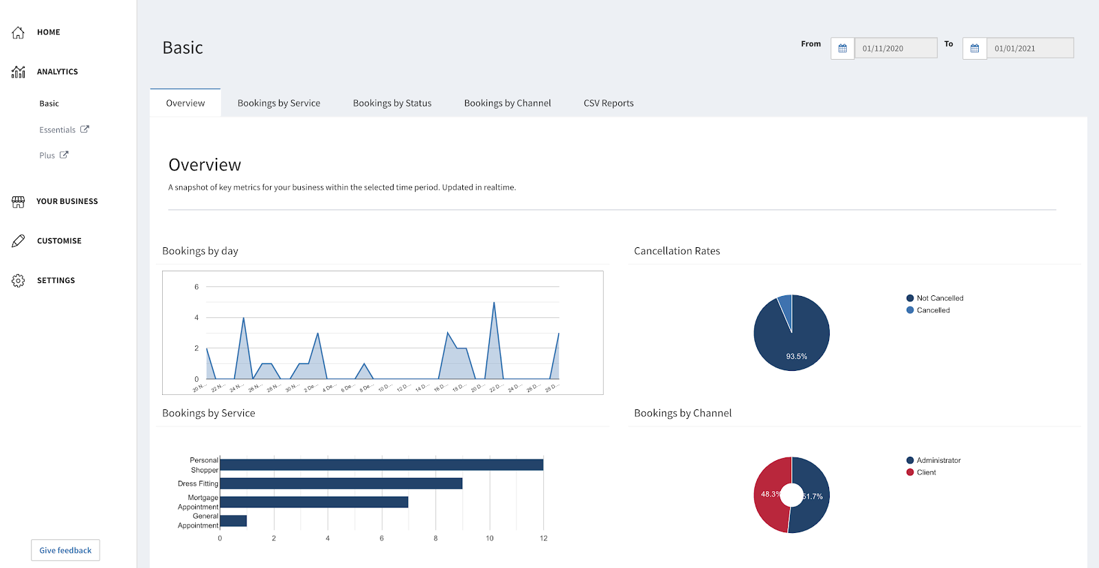 JRNI Analytics Basic Dashboard