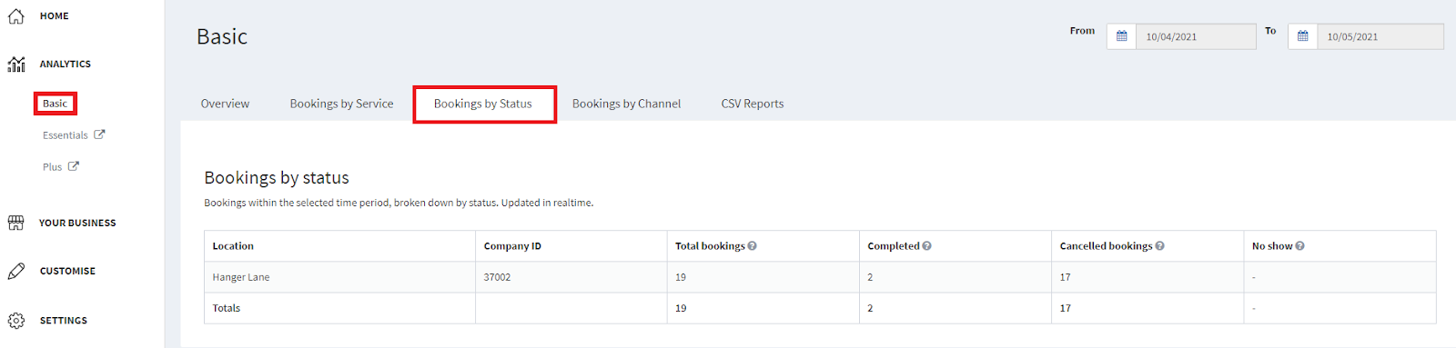 Analytics Basic status report