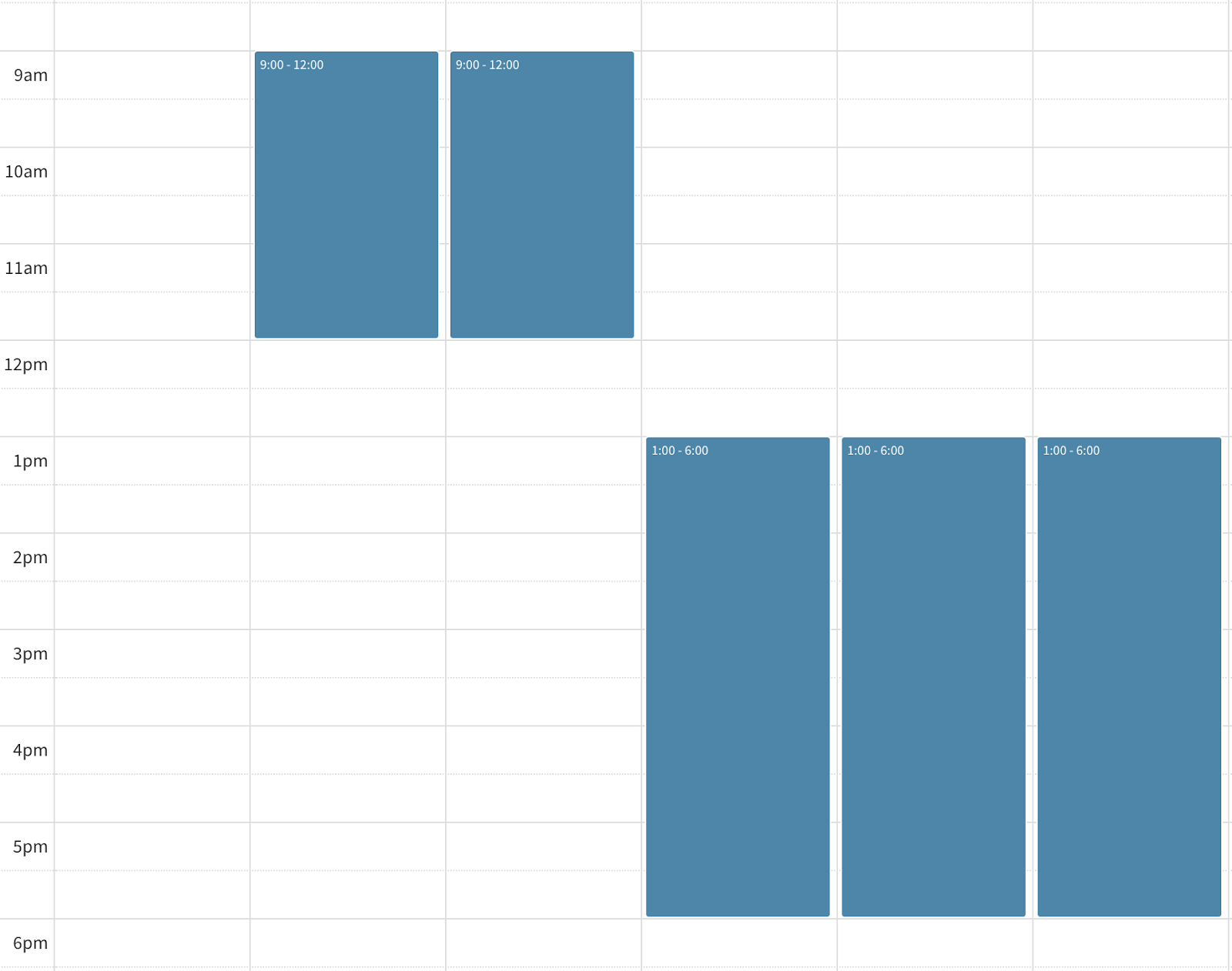 Example of multiple shift patterns for a resource