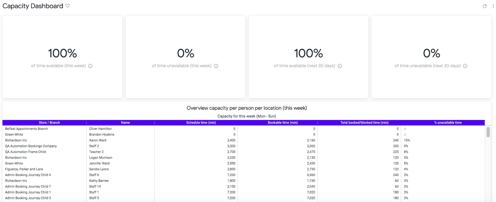 JRNI Analytics Capacity dashboard