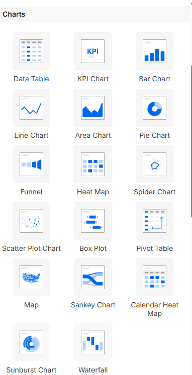 Chart Types