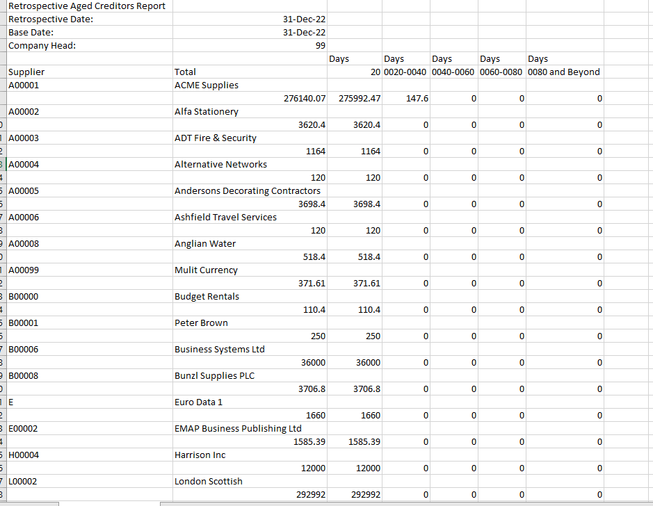 Retrospective Aged Creditors - Help | Financials