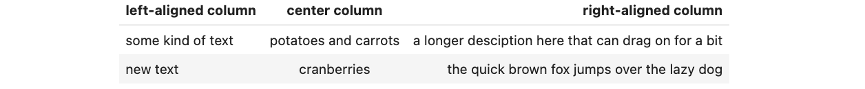 A table rendered with Markdown syntax