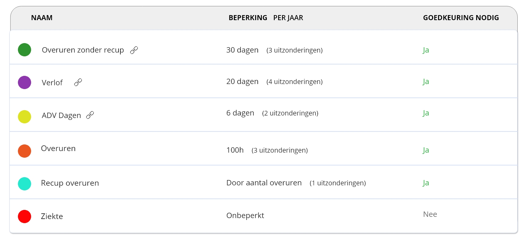 Overzicht verloftypes