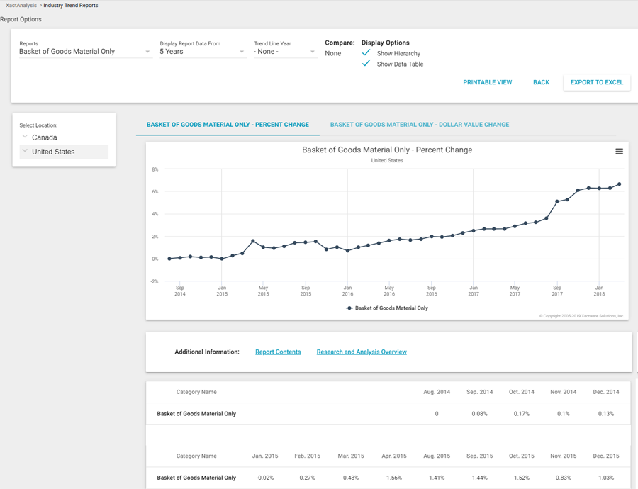 Industry Trend Reports - Xactware help