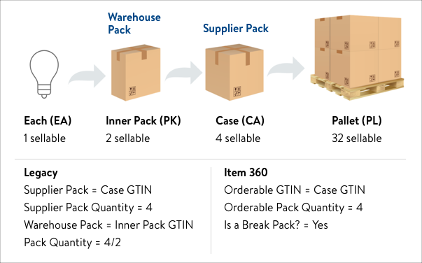 helpdocs-understanding-trade-item-configurations-and-dimensions