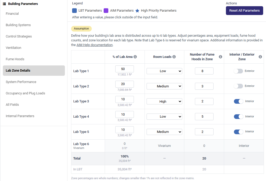 Screenshot of the lab zones matrix