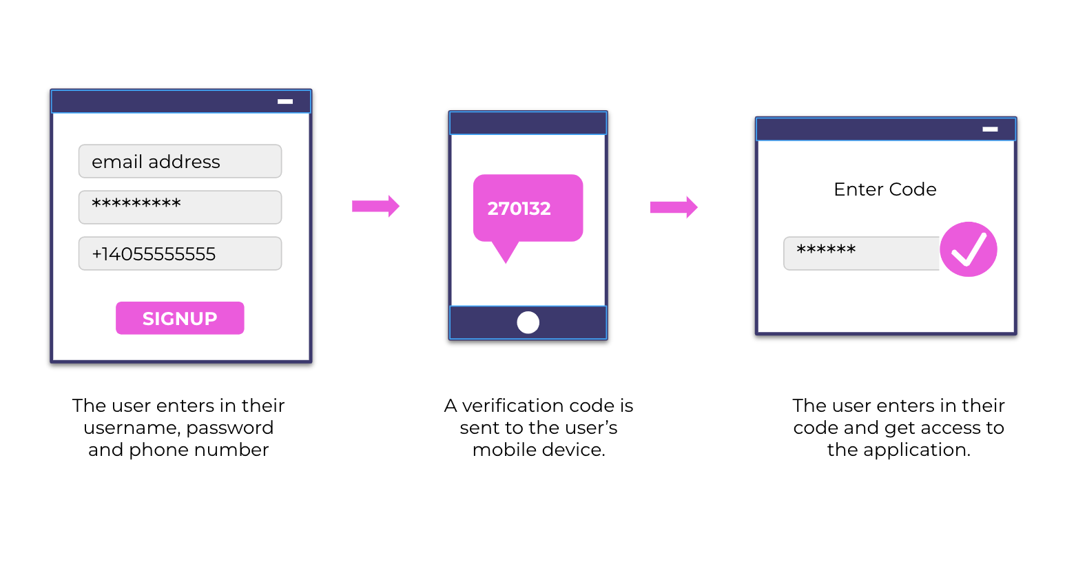 adalo-sms-verification-by-clicksend-clicksend-help-docs