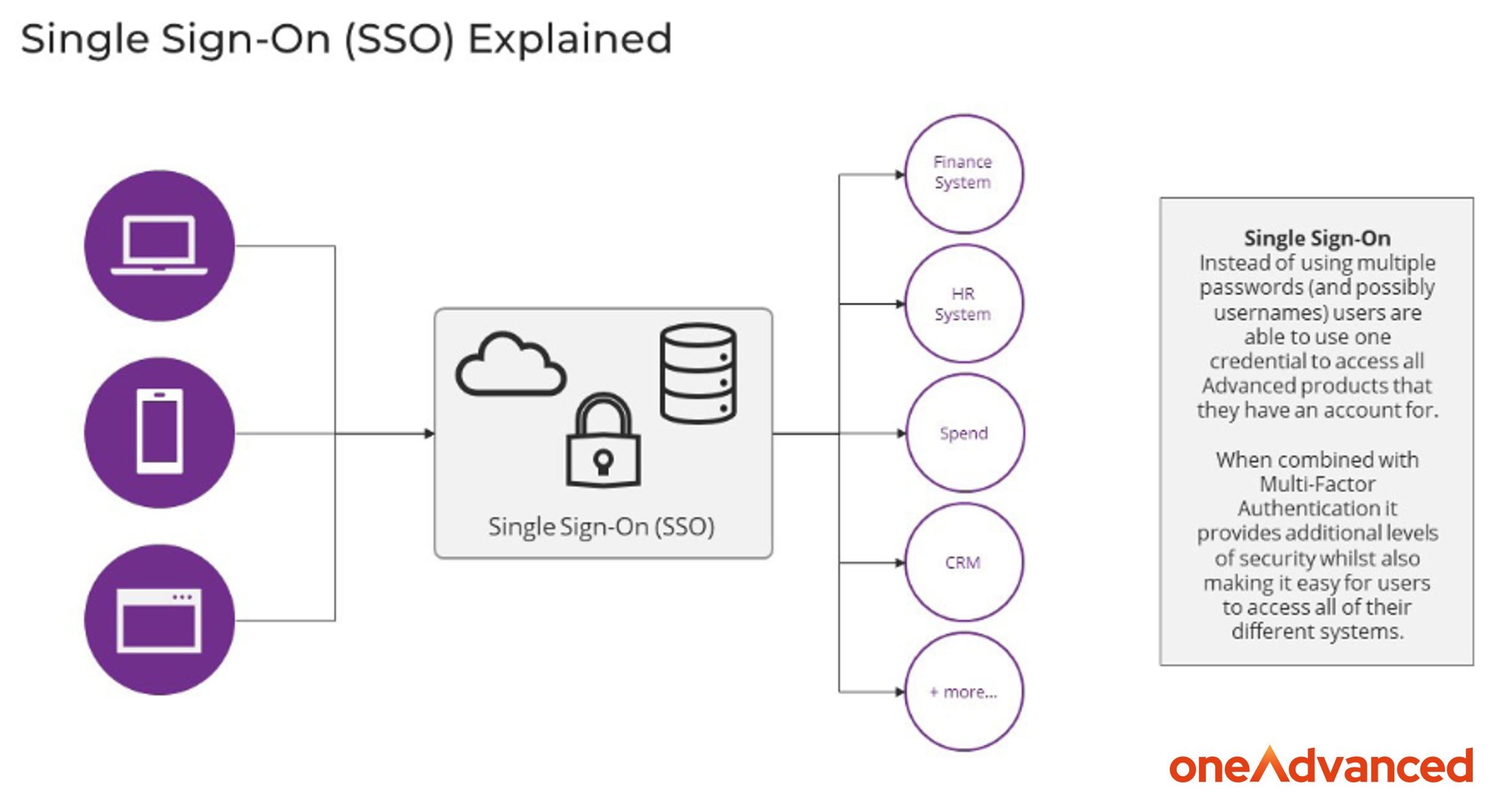 SSO explained