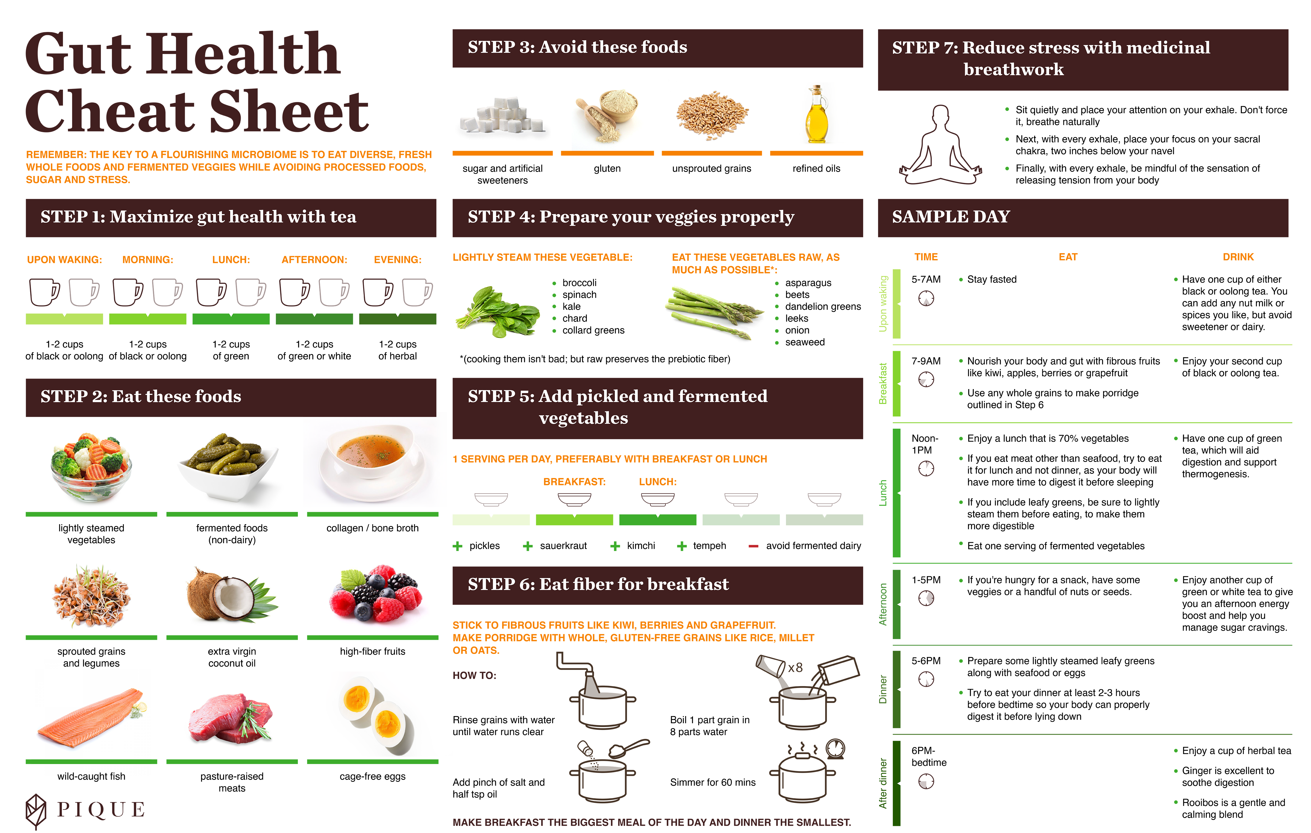 Gut Health Cheatsheet