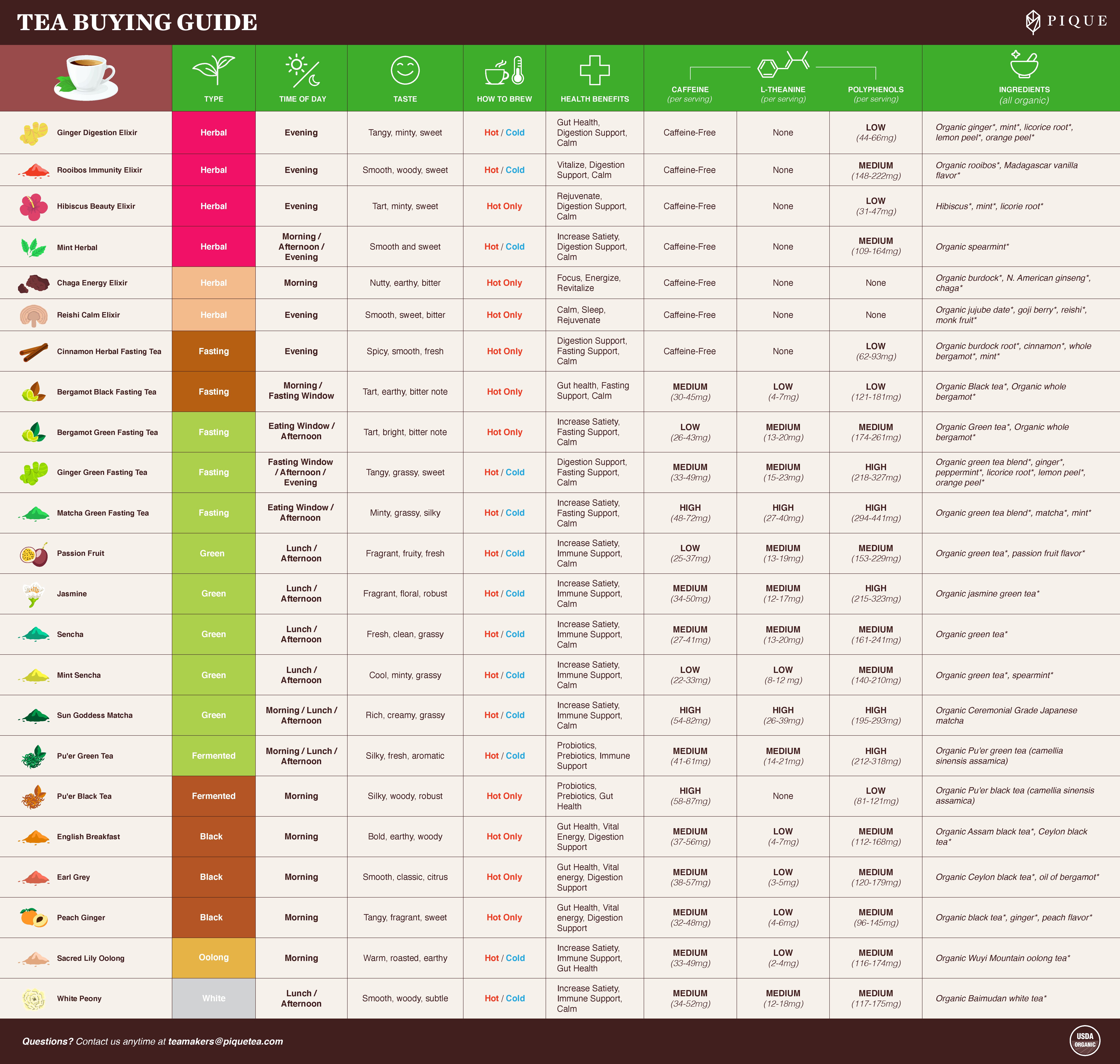 Tea_Buying_Guide_3-page-001.jpg