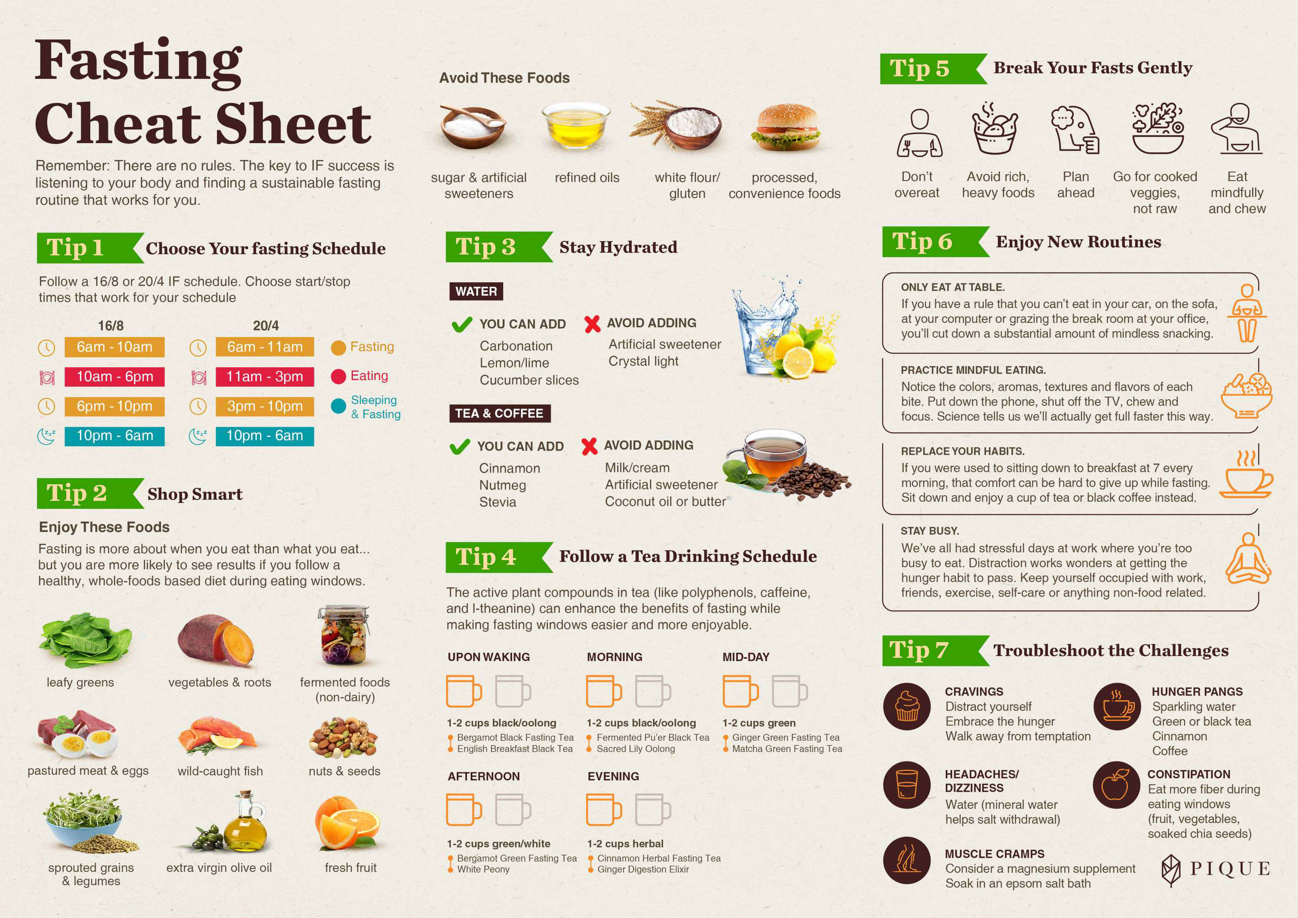 Fasting Cheatsheet