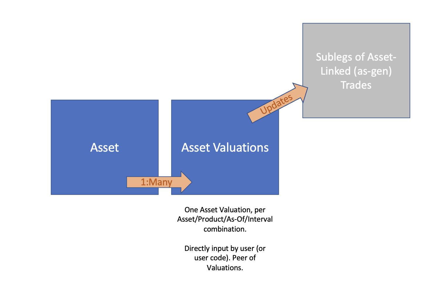 Assets Stack