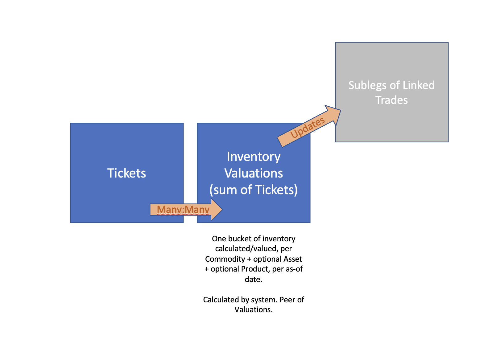 Tickets Stack