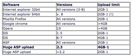 kid3 file size limits