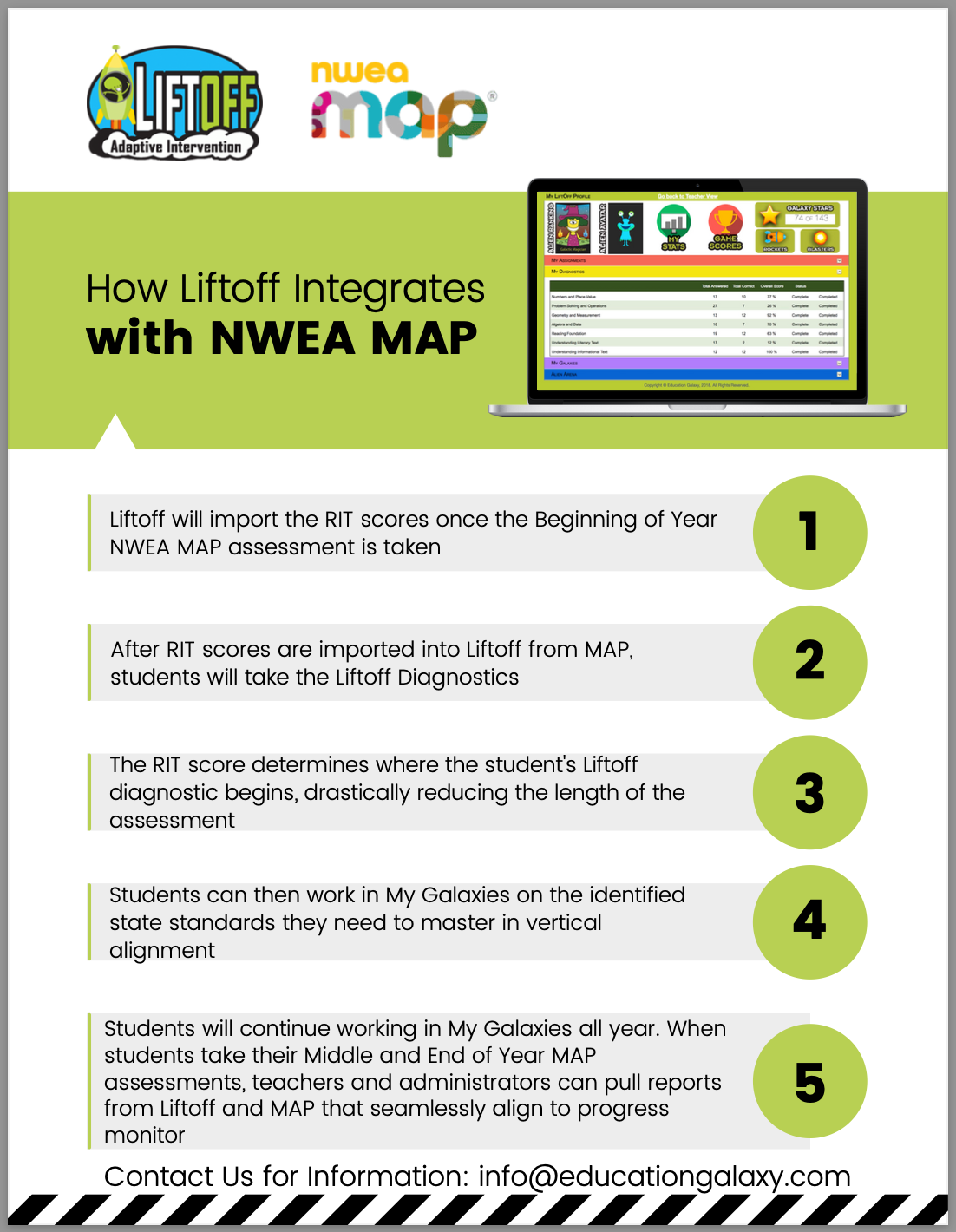 Mapping Student Data from NWEA MAPAdmin Steps Personalized Learning