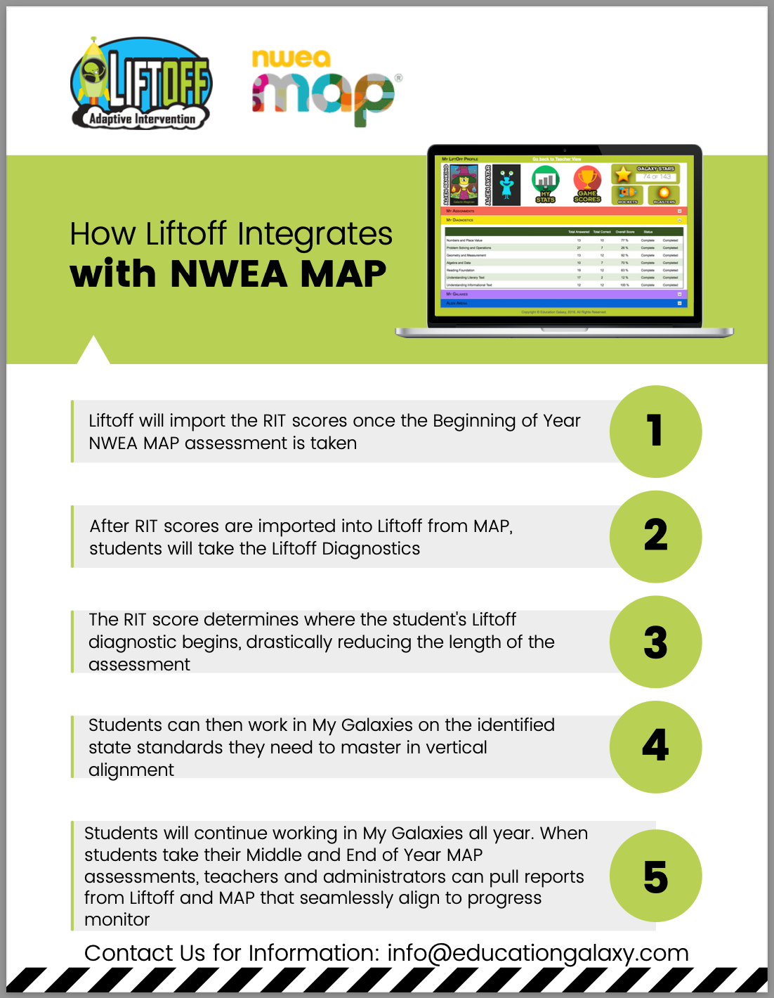 How Liftoff and NWEA MAP Integrate - Personalized Learning for Every Student