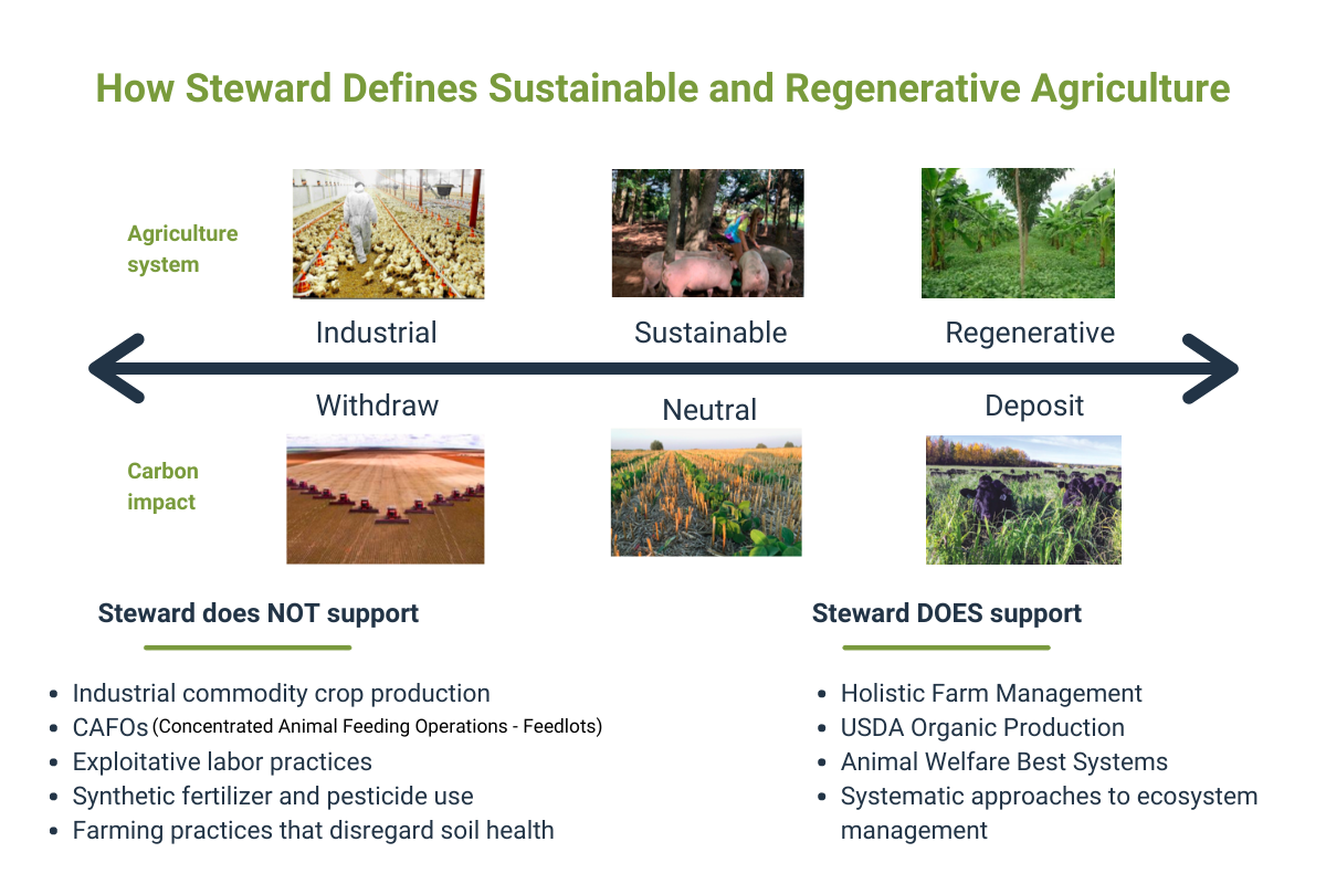 How Does Steward Define Sustainable And Regenerative Agriculture ...