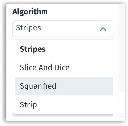 Algorithm charts