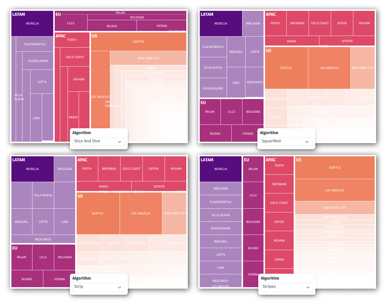 Additional treemap algorithms