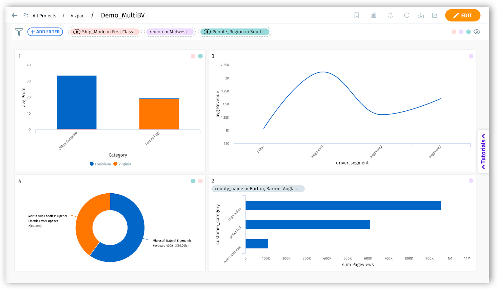 Multi Business View Vizpads