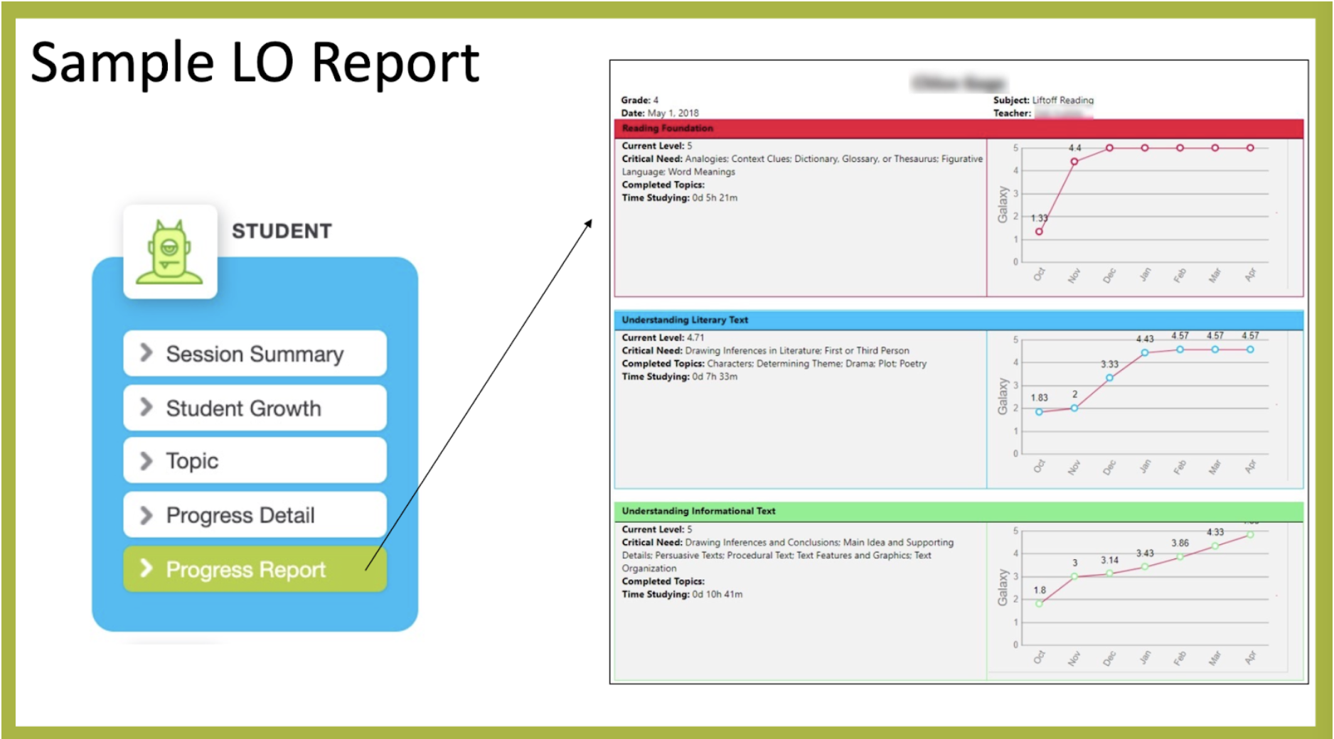 How Do I View Student Progress in Liftoff? - Preparing Students for ...