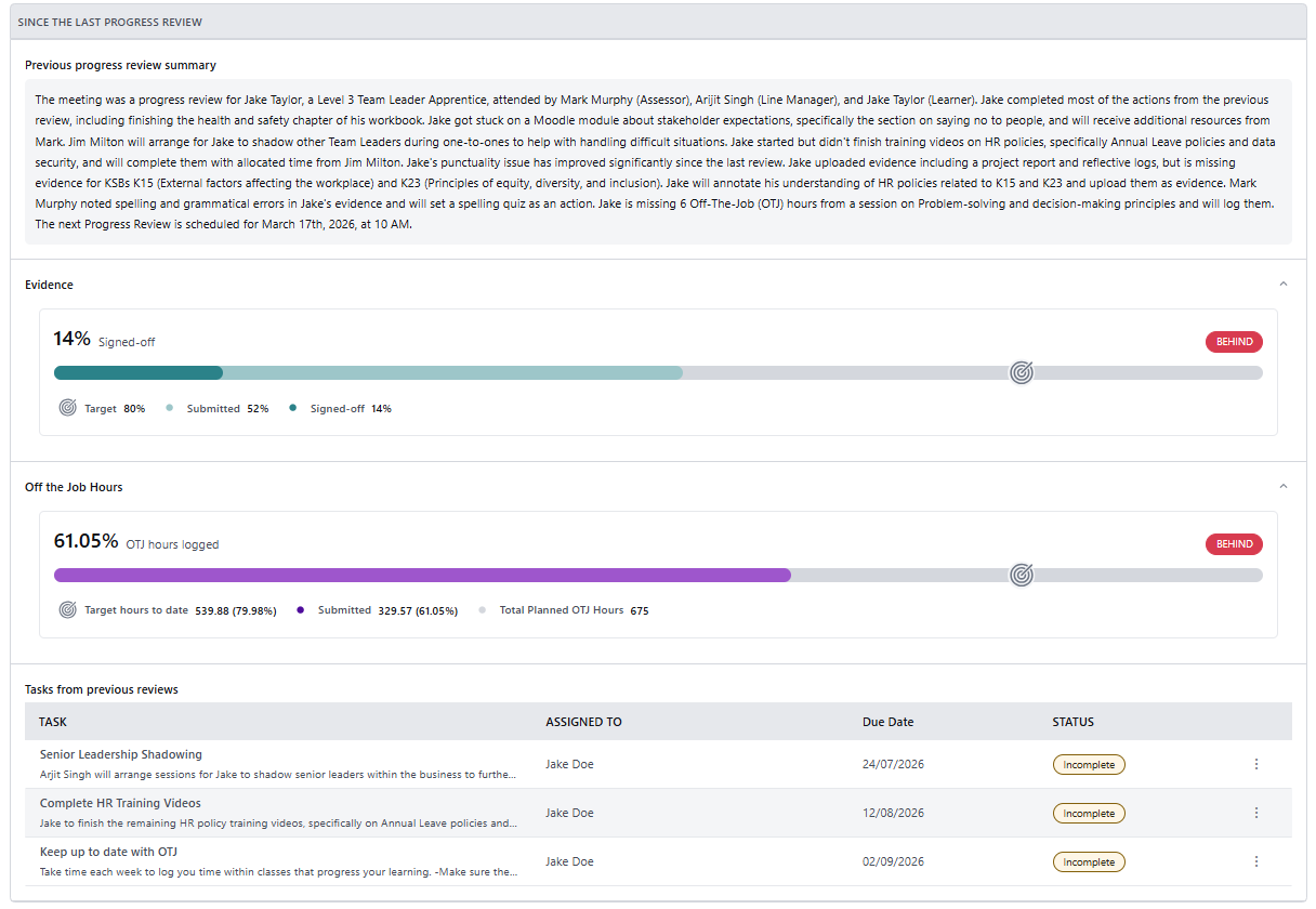 The Since the Last Progress Review section displays the written summary of the previous Progress Review, the OTJ and Evidence progress, and tasks from past reviews