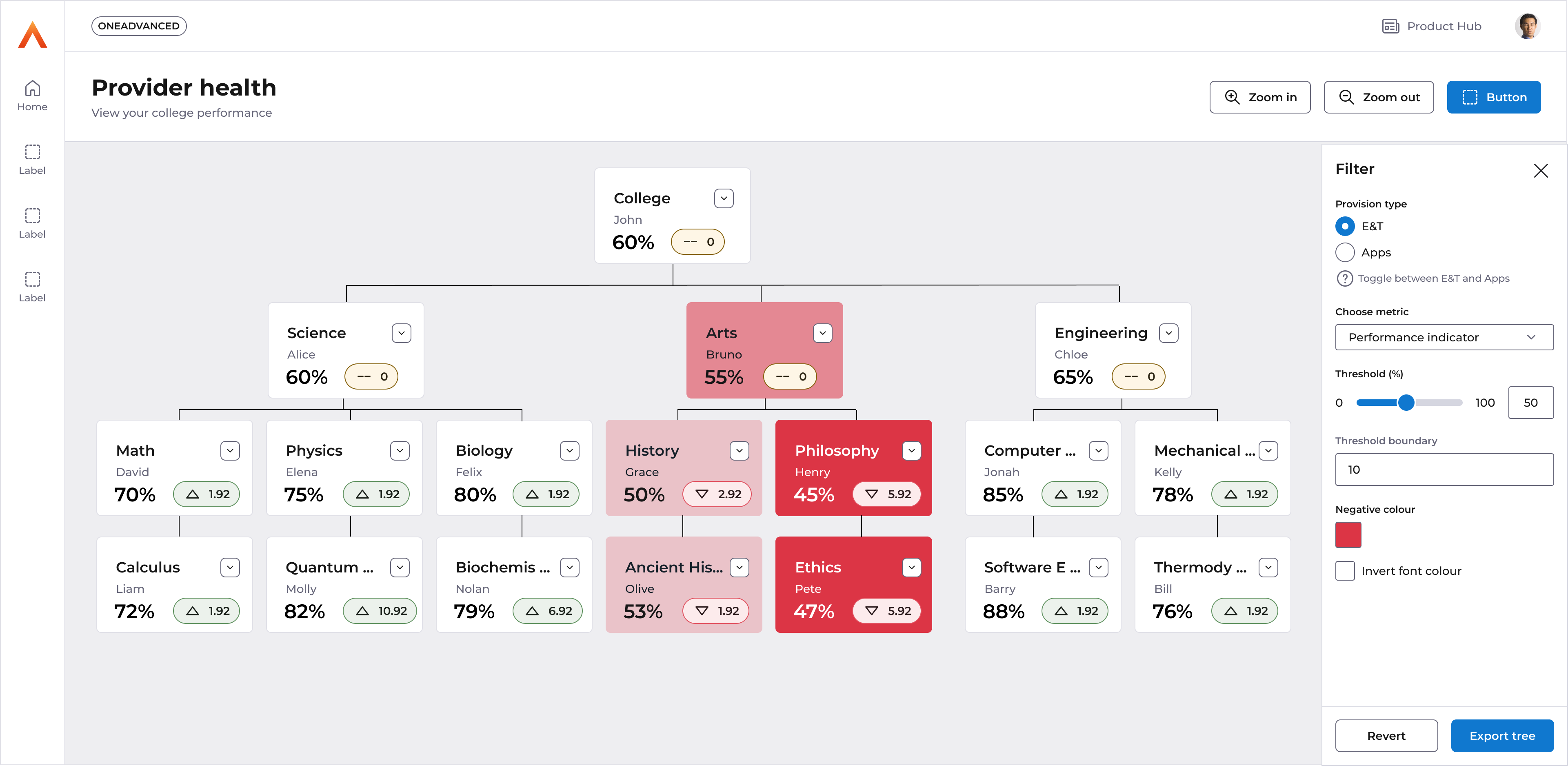 Image of the provider health tree view