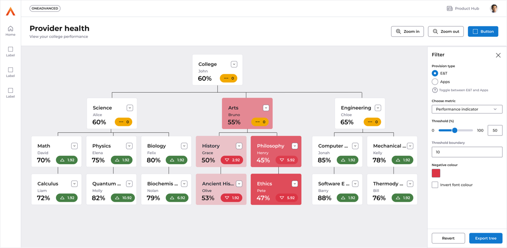 Image of provider health with more detail