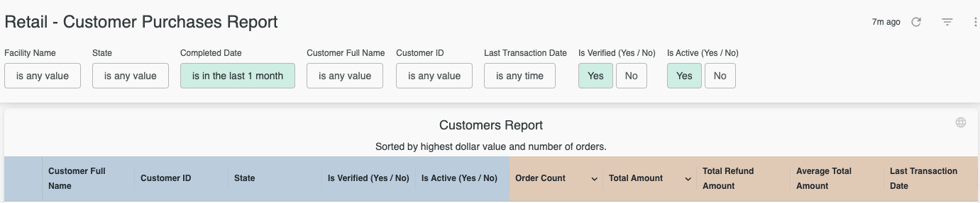 Customers Report on the "Customer Purchases Report"