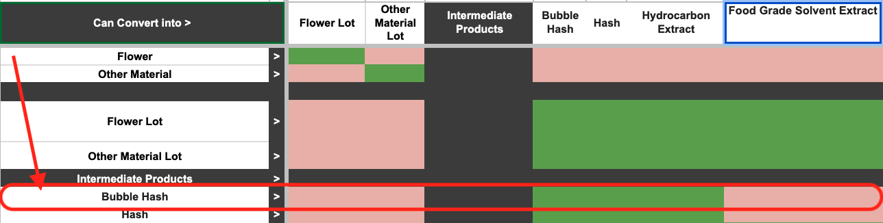 Conversion Matrix