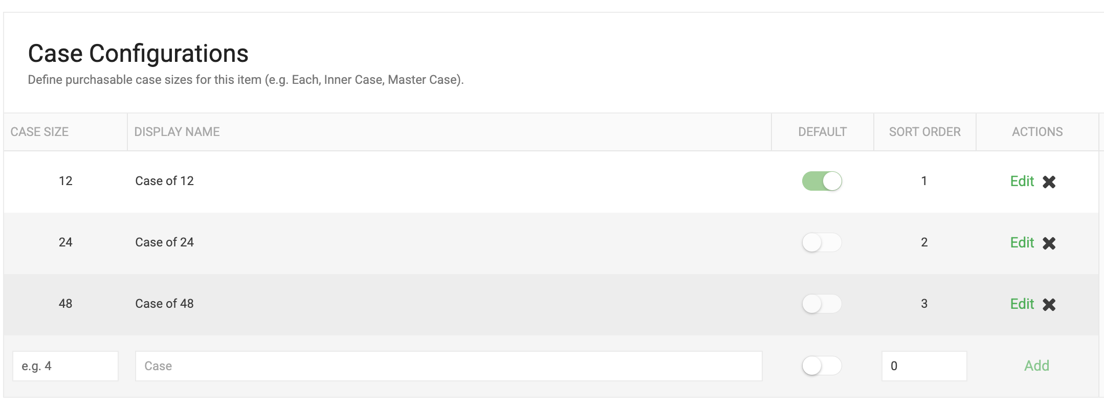 Case Configurations on Items