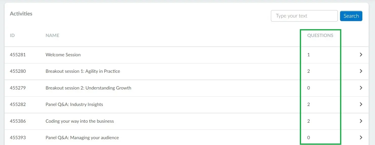 Number of questions per activity