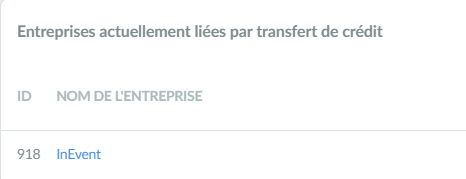 Une capture d'écran montrant les entreprises actuellement liées par transfert de crédit