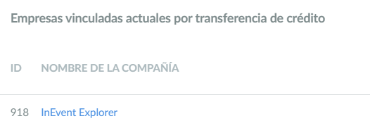 Empresas vinculadas actuales por transferencia de crédito.