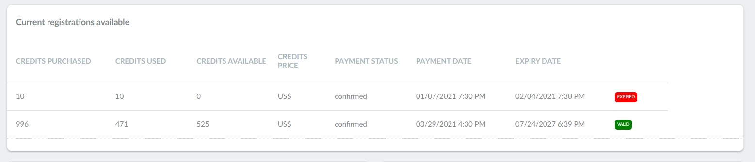 Registration credits