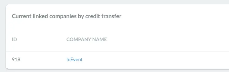 Current linked companies by credit transfer