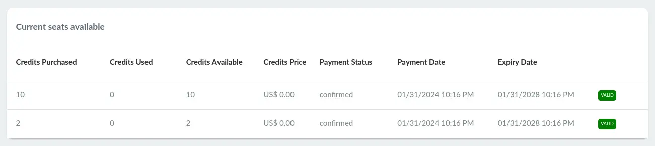 Screenshot showing the Seats credit in the Billing page.