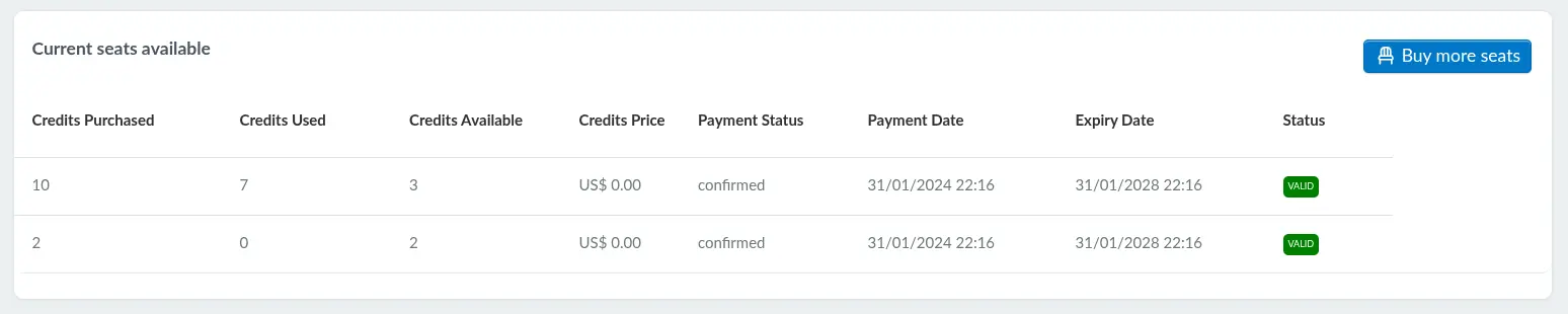 Screenshot showing the Seats credit in the Billing page.