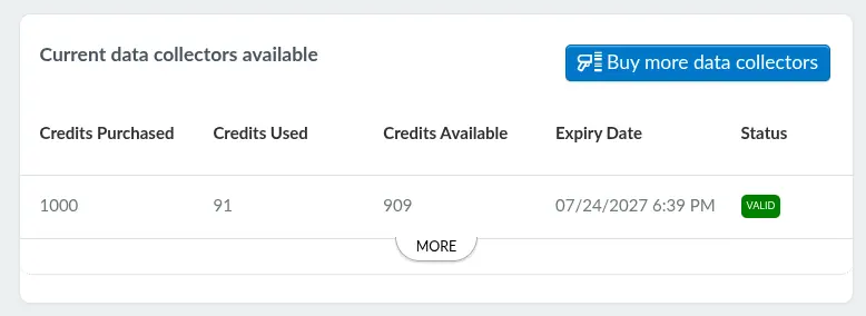 Data collectors credits