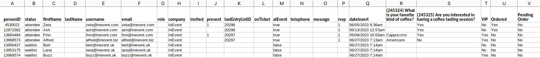 Screenshot of the Leads report spreadsheet.