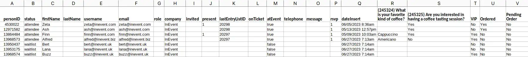 Le rapport de prospects